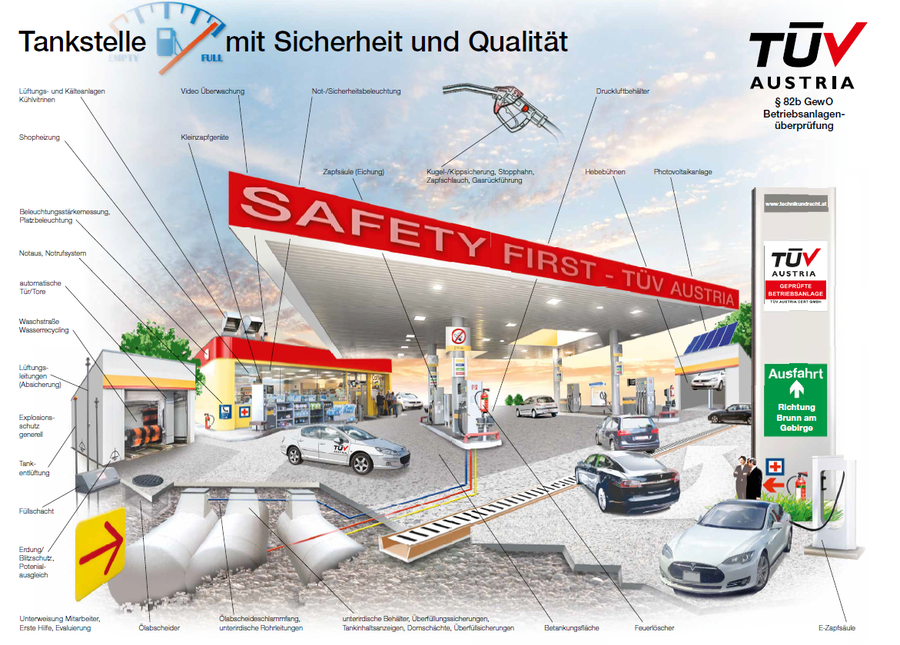 Tankstellenprüfung – TÜV AUSTRIA | TÜV Österreich