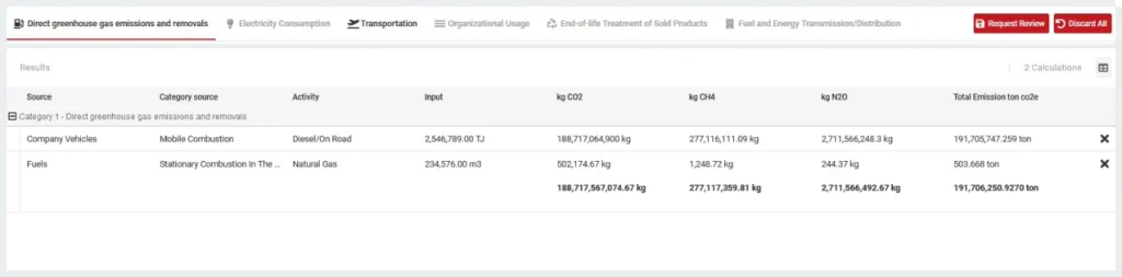 tami direct greenhouse gas emissions and removals